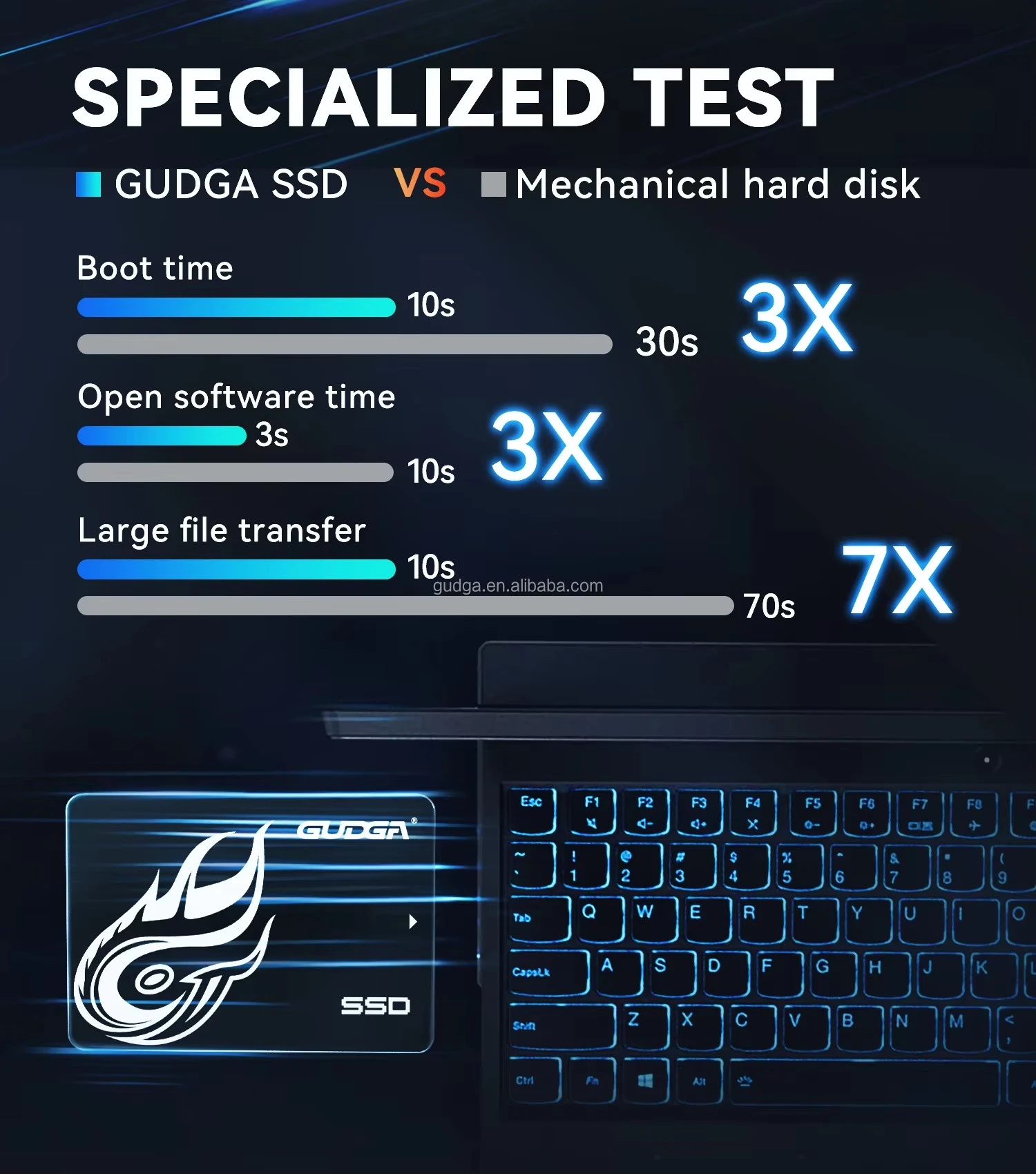 Laptop desktop SATA3 SSD